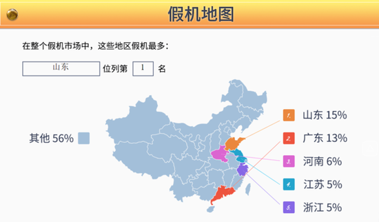 鲁大师发布315假机报告