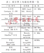 HPC相关新技术的发展及应用
