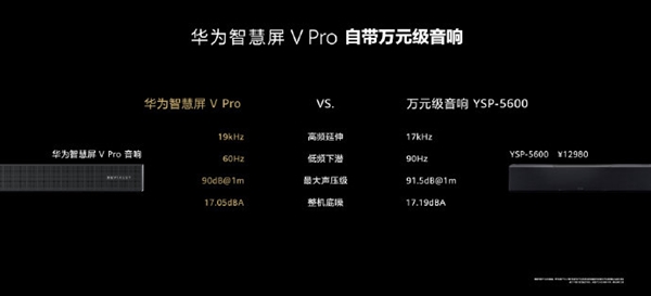 10999元起！华为智慧屏V Pro正式发布：自研鸿鹄SuperMiniLED 背光天花板