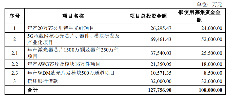 永鼎股份有大动作！定增募资 10.8亿！加速向上游芯片的渗透