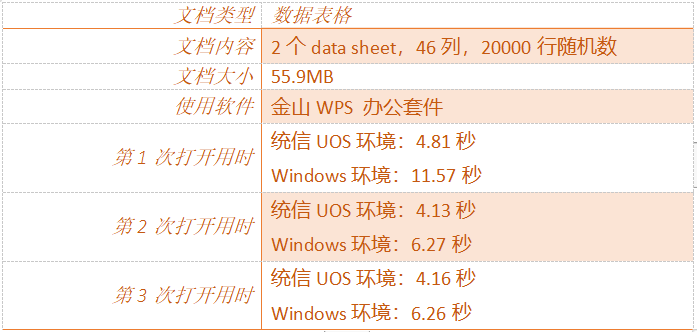 曙光国产桌面工作站——政务办公新首选
