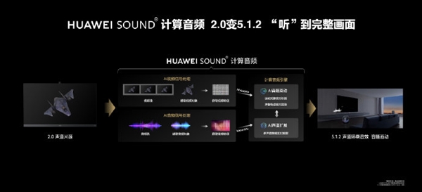 10999元起！华为智慧屏V Pro正式发布：自研鸿鹄SuperMiniLED 背光天花板