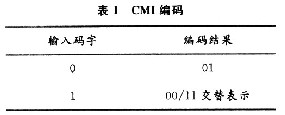 基于CPLD／FPGA的CMI编码设计与实现