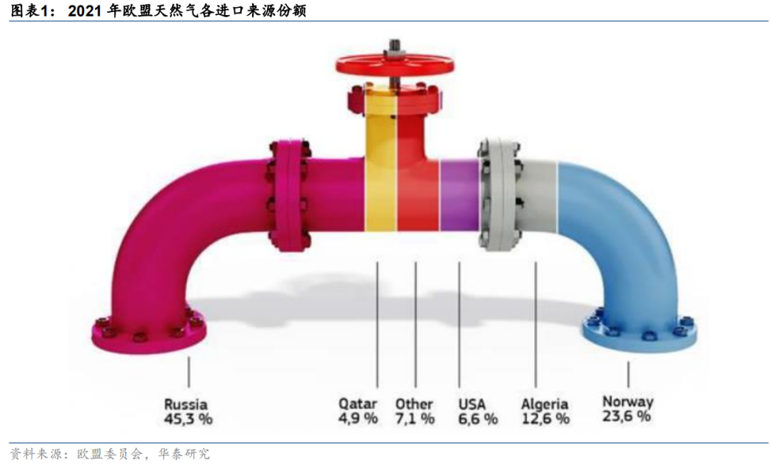 华泰证券：欧盟发布能源独立计划 利好IGBT