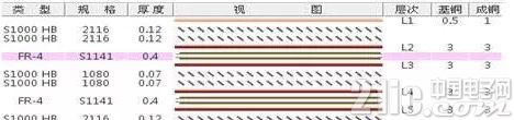 对线路板层压结构图制作错误的分析与改善