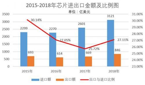 大湾区半导体产业双子星：香港“复兴”，澳门“嬗变”