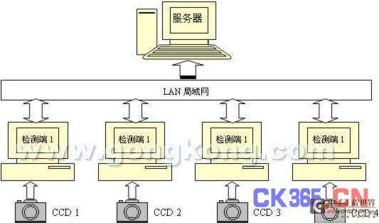 大恒图像金属表面缺陷检测及尺寸测量系统