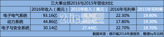 代替传统内燃机？别闹了，还早呢
