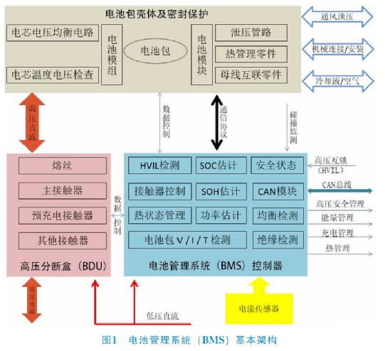 新能源汽车电池管理系统（BMS）中传感器技术的应用