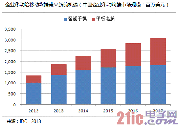 三大运营商对灾区实行免费服务