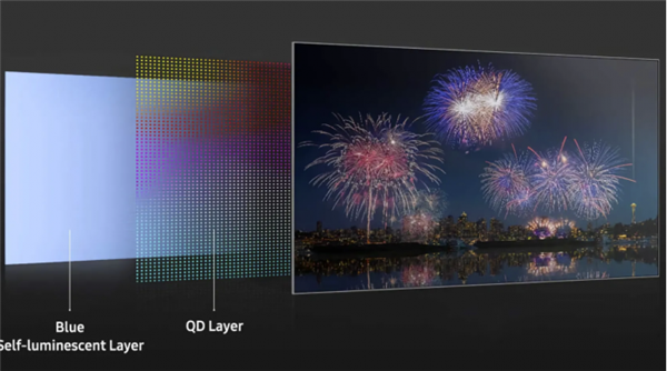 取代OLED！三星继续升级新一代屏幕QD-OLED：更薄、更完美