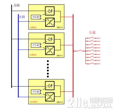 模块化UPS的系统架构的两种旁路方案的介绍
