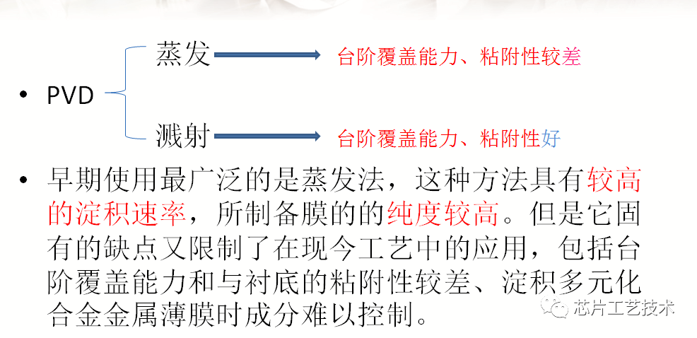 半导体制造之金属化工艺