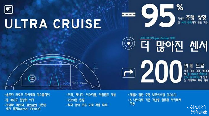 通用汽车为 Ultra Cruise 引入新的计算架构