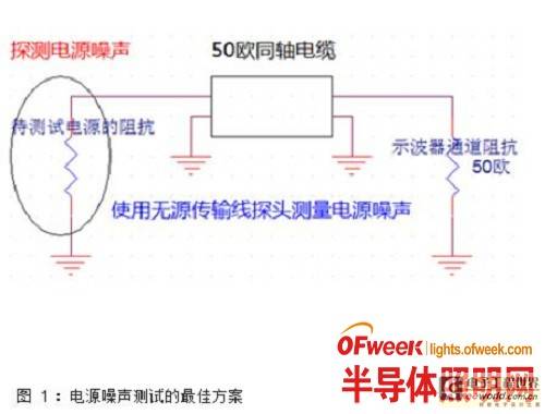 LED驱动电源噪声探测设计