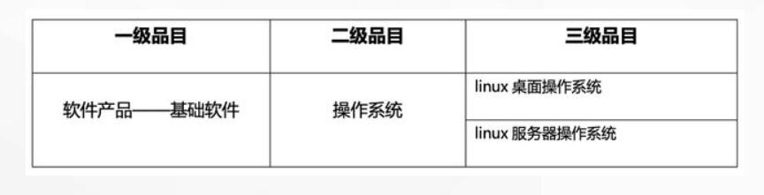 中央国家机关国产Linux操作系统采购项目供应商名单公
