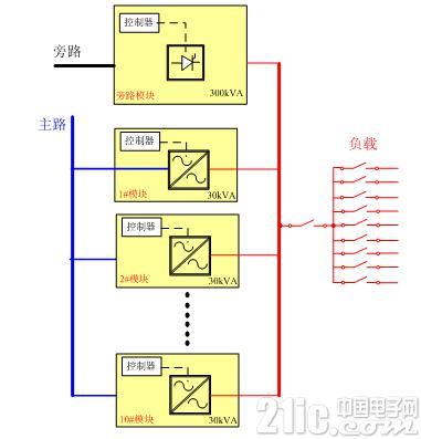 模块化UPS的系统架构的两种旁路方案的介绍