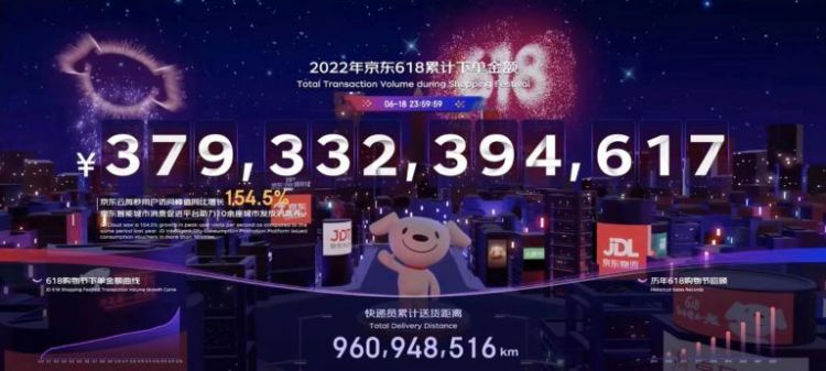 京东618购物节销售不如意 腾讯微信首次参战