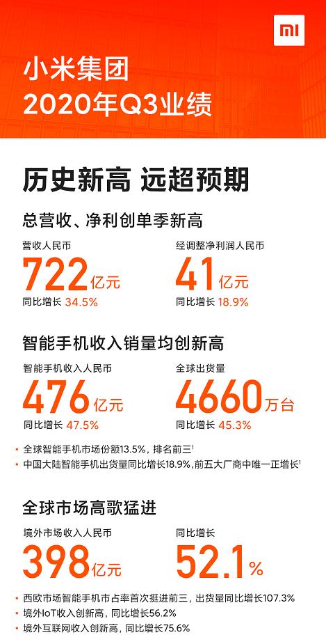 重返前三股价飙升！小米取代华为还是做自己，R U OK？