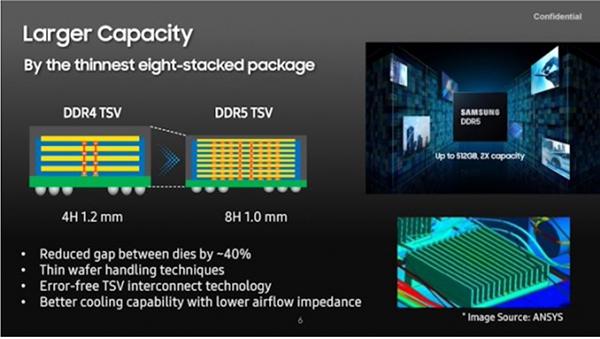 三星宣布2022年底前量产8层TSV技术堆叠的DDR5芯片，传输速度高达7.2Gbps
