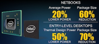 Intel提前公布Pinetrail平台新款Atom处理器