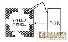一种LED点阵模块的感光屏设计及系统实现