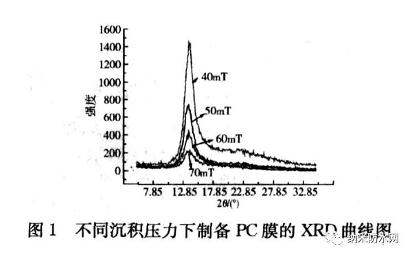 沉积压力对Parylene C 膜性能/透明度的影响 沉积压力对Parylene C 膜性能/透明度的影响