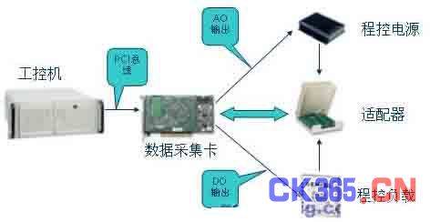 虚拟仪器检测电路模块的解决方案
