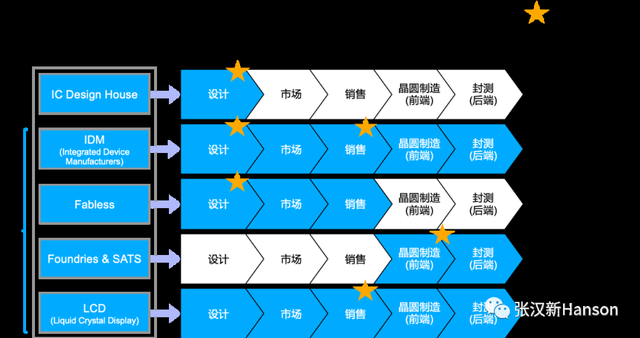 半导体产品开发的五大认知误区