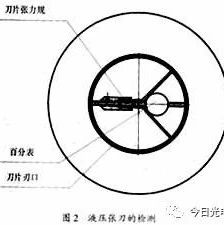 【半导光电】切片机张刀对切片质量的影响