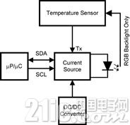 背光LED驱动系统的设计与应用分析