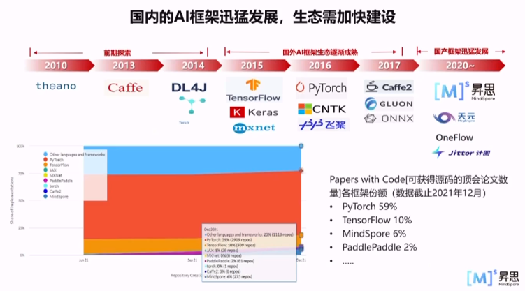 国产深度学习框架的挑战和机会