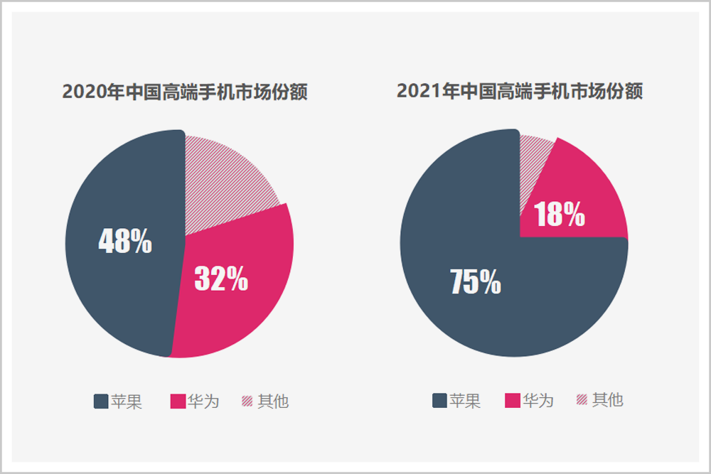 首战失利,国产手机如何高端突围?老战场有了新故事! 首战失利,国产手机如何高端突围?老战场有了新故事!
