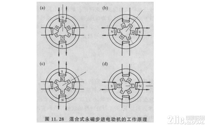 步进电动机为什么需要驱动电路才能工作