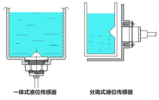 如何用传感器实现缺水保护功能？光电式液位传感器怎么样
