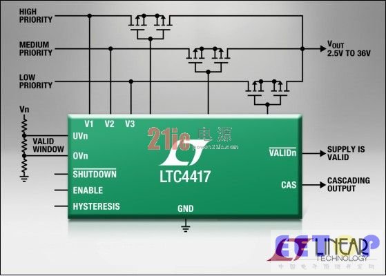 Linear推出确定了三电源优先级供电的PowerPath™
