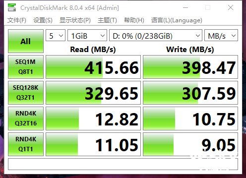全盘满速！闪迪SDCZ880固态闪存盘上手：MLC时代的毕业作