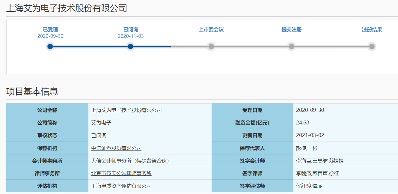 交易错综复杂，艾为电子多重困境如何解？