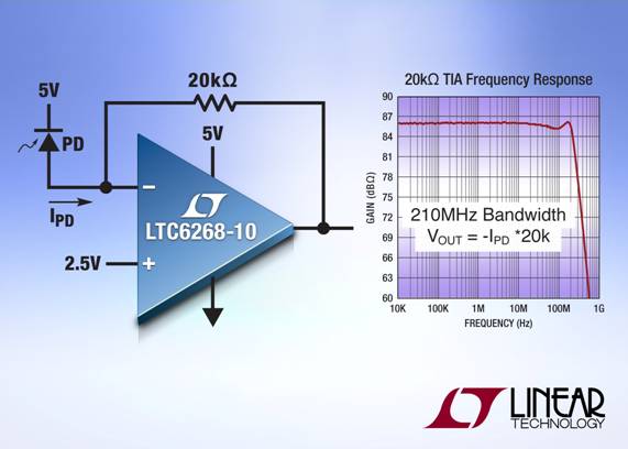 Linear推出4GHz FET 输入运算放大器