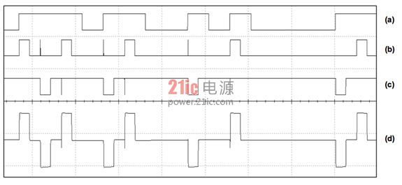 图2：波形：(a)NRZ输入；(b)AND4输出；(c)NAND输出；(d)AMI输出