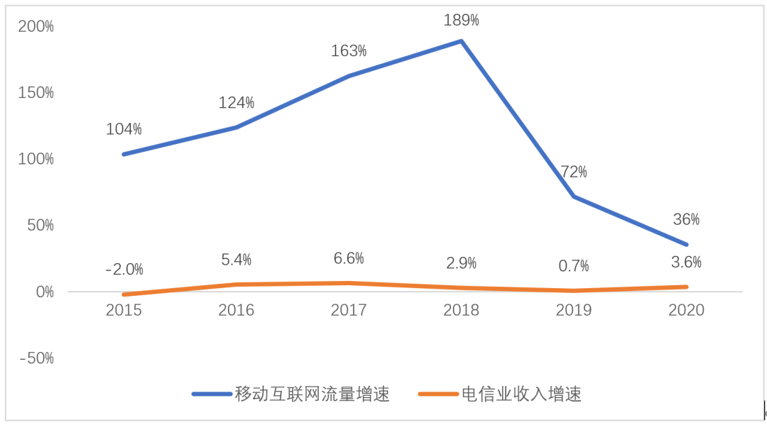 互联网厂商：参与5G设施建设，要再分一杯羹