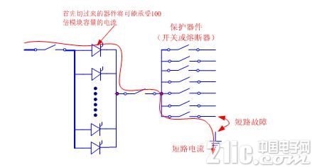 模块化UPS的系统架构的两种旁路方案的介绍