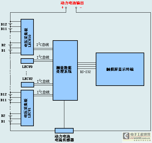 汽车磷酸铁锂动力电池监测管理系统BMS