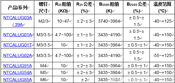 Vishay推出100%无铅(Pb)版NTCALUG系列NTCLug头热敏电阻