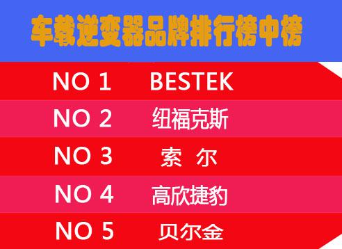 盘点2014五大车载逆变器龙头企业