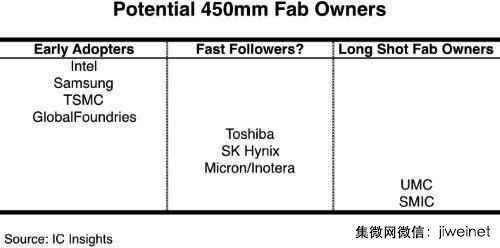 Lam、KLA合体问鼎半导体设备业霸主
