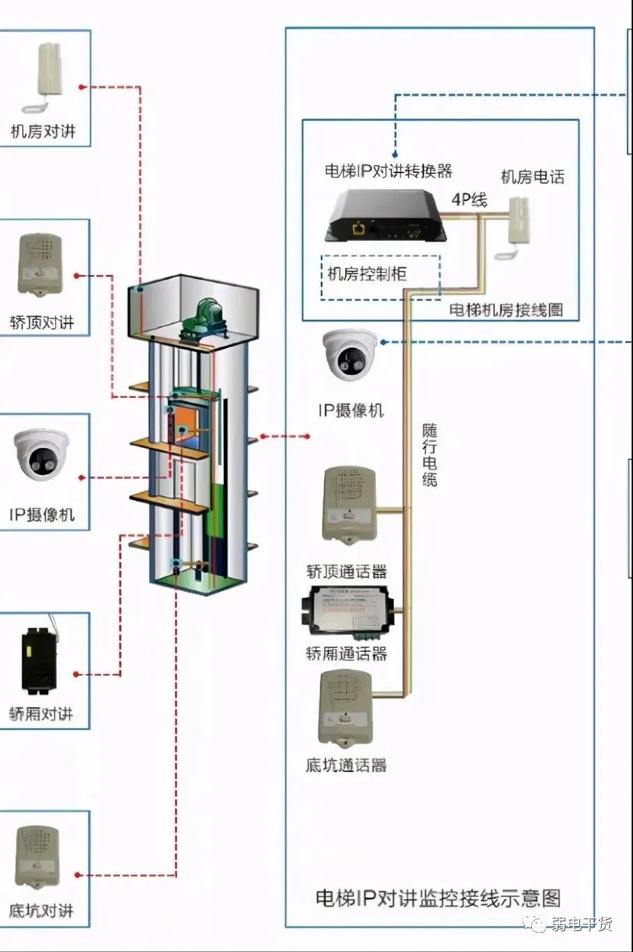 电梯五方通话如何实现？如何设计？怎样安装？
