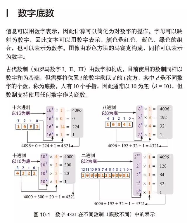 经常忽略的嵌入式基础知识点，你都掌握了吗？