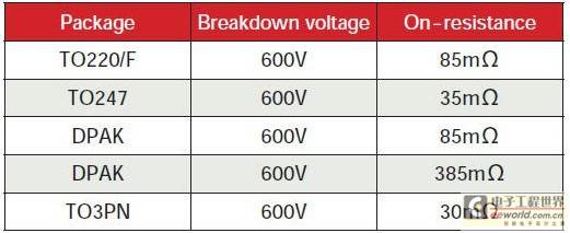 LCD背光用LED技术性优势分析
