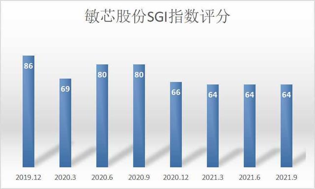 和讯SGI公司｜敏芯股份产品缺乏竞争力 转型能否助其冲进中高端市场竞争？